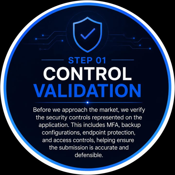 Step 01 Control Validation: Before we approach the market, we verify the security controls represented on the application. This includes MFA, backup configurations, endpoint protection, and access controls, helping ensure the submission is accurate and defensible.