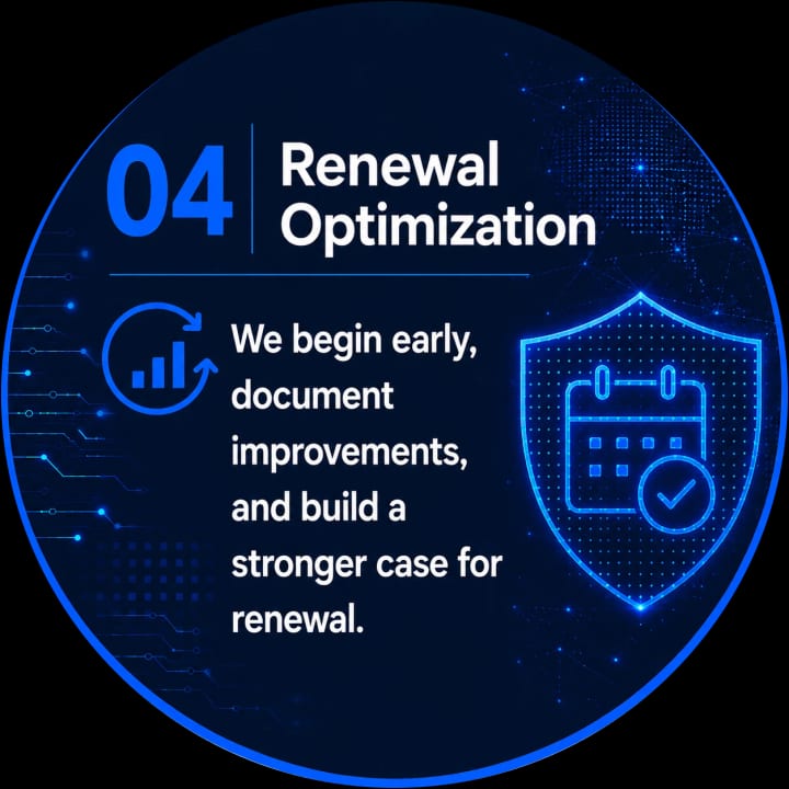04 Renewal Optimization: We begin early, document improvements, and build a stronger case for renewal.